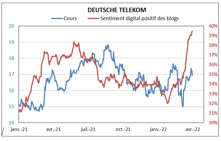 Source : SESAMm  et Valquant Expertyse