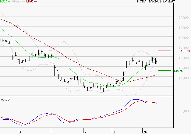 SOPRA : La situation technique est plutôt incertaine