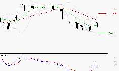 BOIRON SA : Les signaux haussiers sont intacts
