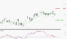TOTALENERGIES : L'indécision domine