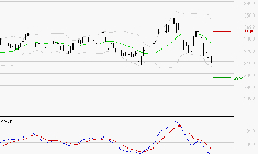 KLEPIERRE : La tendance baissière peut reprendre
