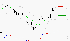 TOTALENERGIES : La situation technique est plutôt incertaine