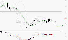 EUTELSAT : Sous les résistances, une consolidation est probable