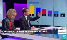 Marine Le Pen resserre l'écart dans les sondages : une alerte pour Emmanuel Macron ?