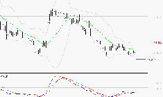 VUSIONGROUP : Retour possible sur les supports