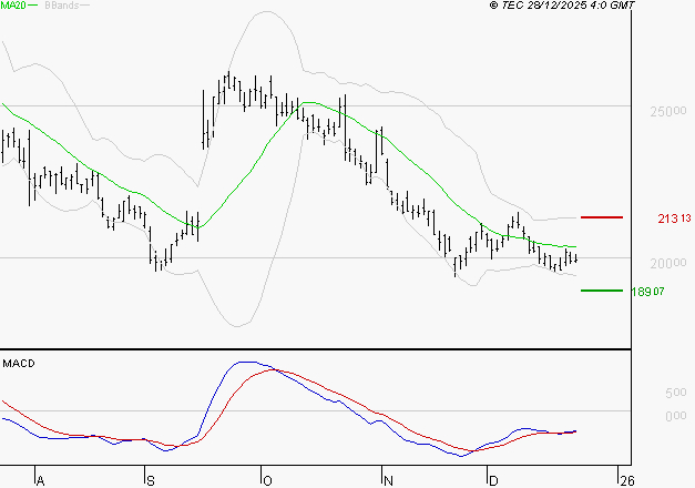 VUSIONGROUP : Retour possible sur les supports