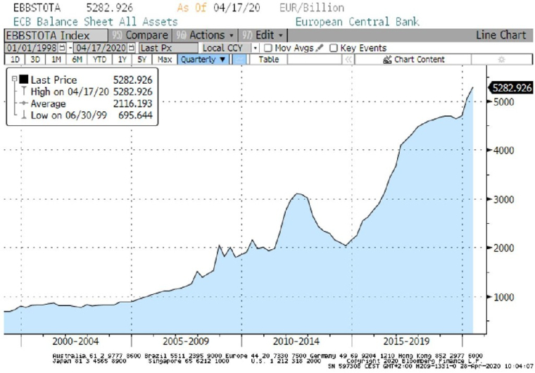 (Source : Bloomberg, Evariste Quant Research. Bloomberg LP n'est pas responsable de cette analyse)