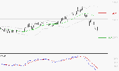 IMERYS : Sous les résistances, une consolidation est probable