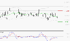 HERMES INTERNATIONAL : Sous les résistances, une consolidation est probable