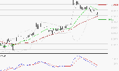 SOPRA : Une consolidation vers les supports est probable