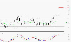 VALLOUREC : Les signaux haussiers sont intacts