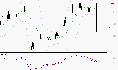 SES : La situation technique est plutôt incertaine