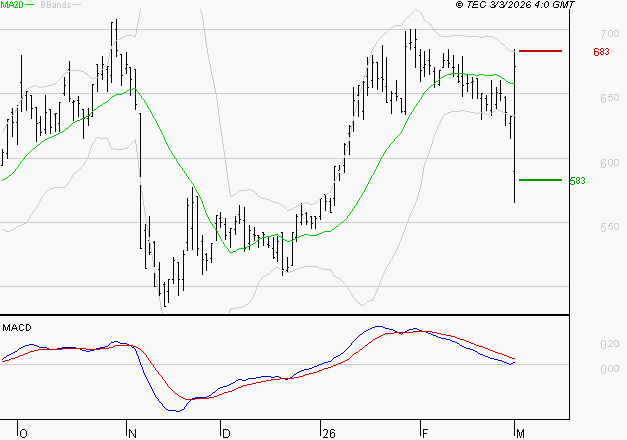 SES : La situation technique est plutôt incertaine