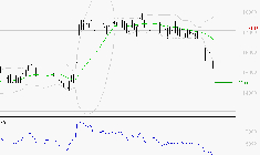 TRIGANO : Surveiller le comportement des cours sur les supports