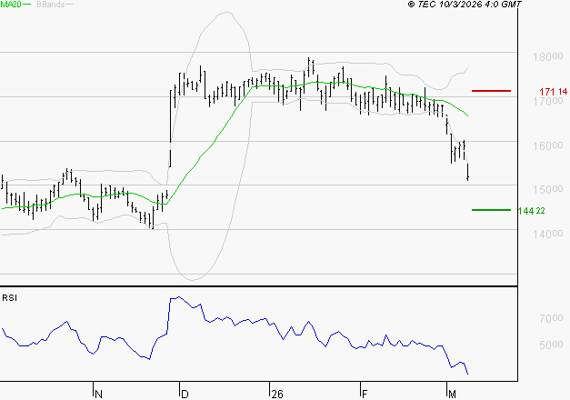 TRIGANO : Surveiller le comportement des cours sur les supports