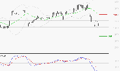 VALEO : Sous les résistances, une consolidation est probable