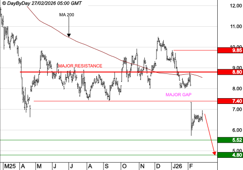 STELLANTIS (Paris) : Les prix baissent