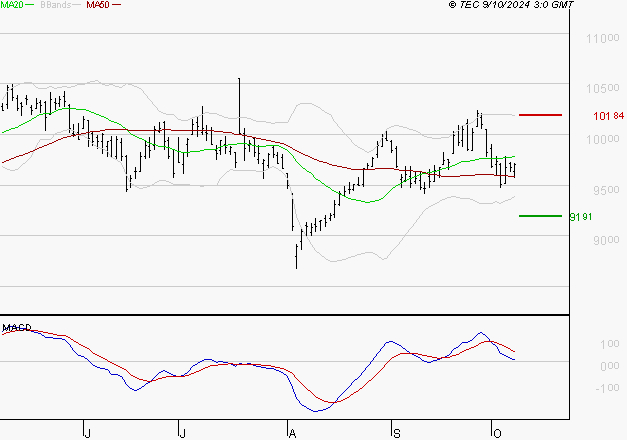 PUBLICIS GROUPE : Une consolidation vers les supports est probable