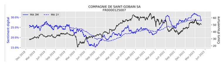 Source : SESAMm et Valquant Expertyse