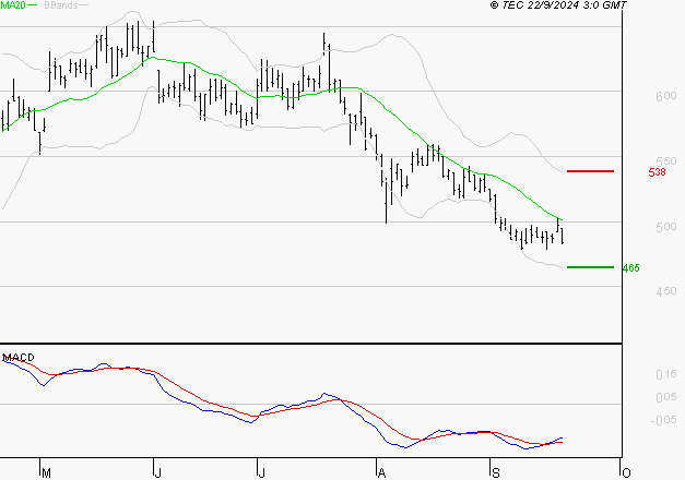 MAUREL ET PROM : Retour possible sur les supports