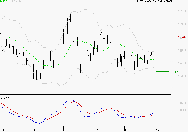 VALLOUREC : Peu de risque à moyen terme
