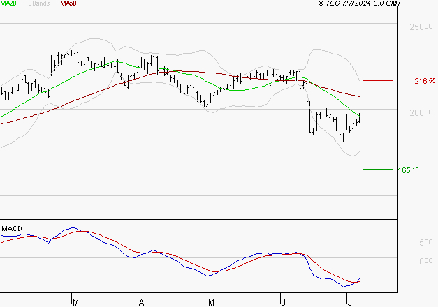 SOPRA : Retour possible sur les supports