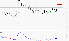 VIVENDI : Les signaux haussiers sont intacts