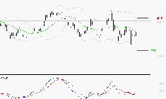 AXA : Sous les résistances, une consolidation est probable