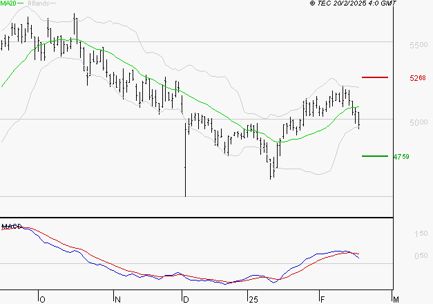 COVIVIO : La consolidation peut se poursuivre