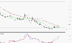 WORLDLINE SA : Peu de risque à moyen terme