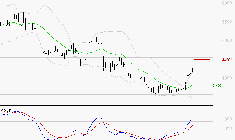 REMY COINTREAU : Le mouvement reste haussier