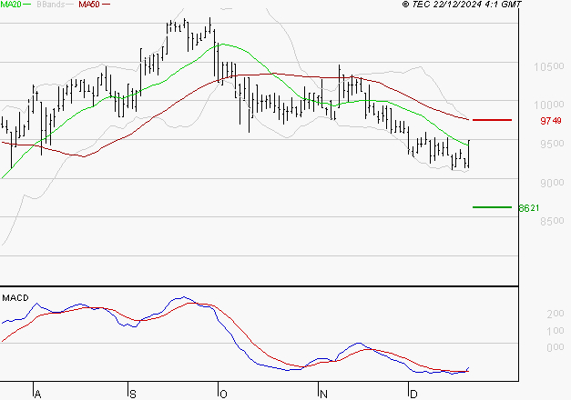 ALTAREA : Attendre un test du support