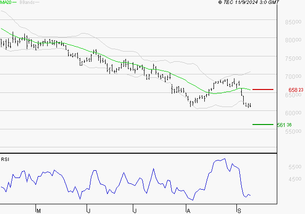 LVMH : Surveiller le comportement des cours sur les supports