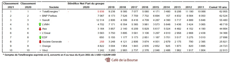 cafe de la bourse