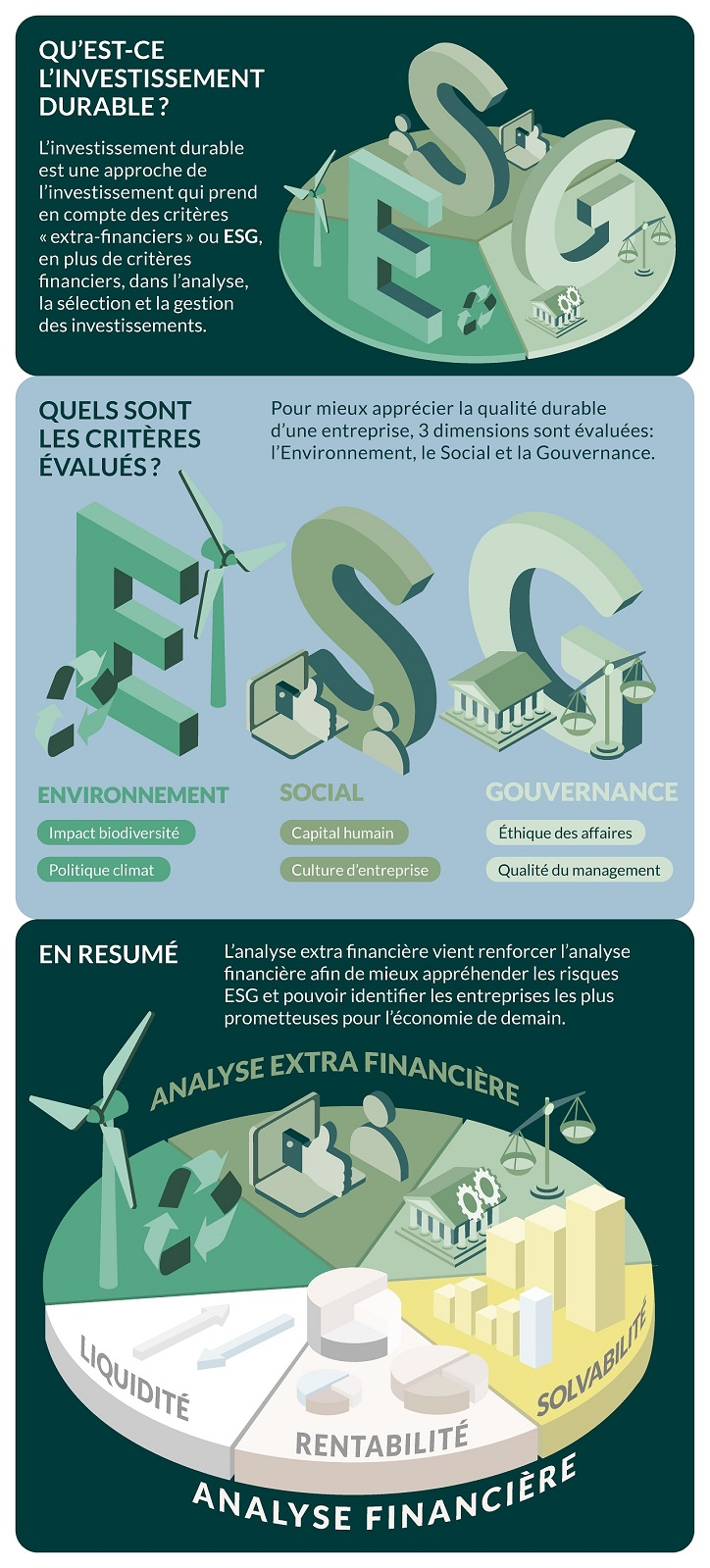 Infographie ESG
