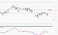 STEF : Sous les résistances, une consolidation est probable