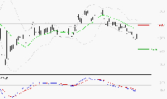 VALLOUREC : Sous les résistances, une consolidation est probable