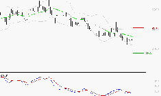 SPIE SA : Sous les résistances, une consolidation est probable