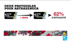 Vaccin contre le Covid-19 : le laboratoire AstraZeneca relance un essai pour lever les doutes