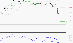 RAMSAY GENERALE : Surveiller le comportement des cours sur les supports