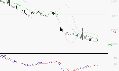 VUSIONGROUP : Attendre un test du support