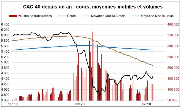 Source : Factset et VALQUANT EXPERTYSE