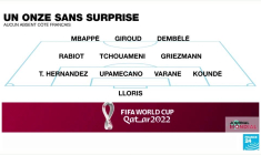 Mondial-2022 : la compo des Bleus pour la finale