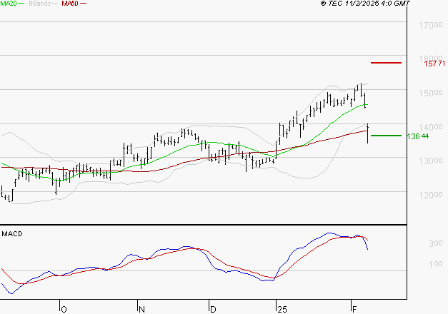 GAZTRANSPORT ET TECHNIGAZ : Une consolidation vers les supports est probable