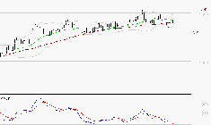 OPMOBILITY : Pas de signe d'amélioration