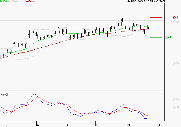 OPMOBILITY : Pas de signe d'amélioration