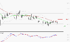 BENETEAU : Attendre un test du support