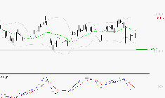 SARTORIUS STEDIM BIOTECH : Sous les résistances, une consolidation est probable