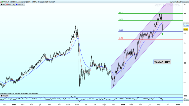 La finance, acteur majeur dans la transition énergétique et écologique