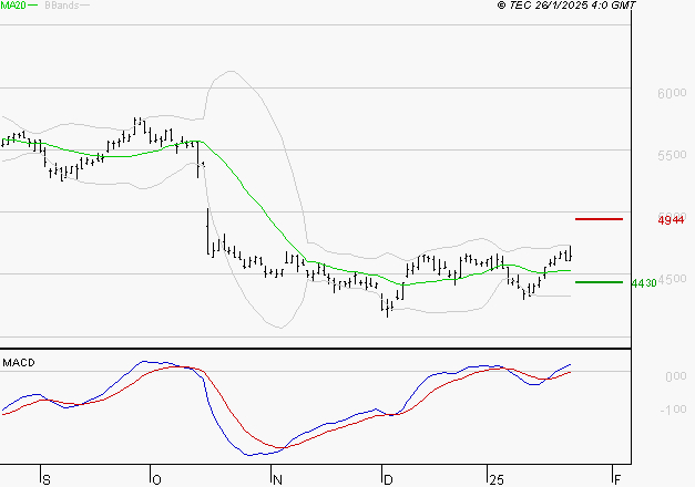 IPSOS : Les signaux haussiers sont intacts